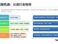 自己开一个培训机构流程,培训机构创业全流程解析